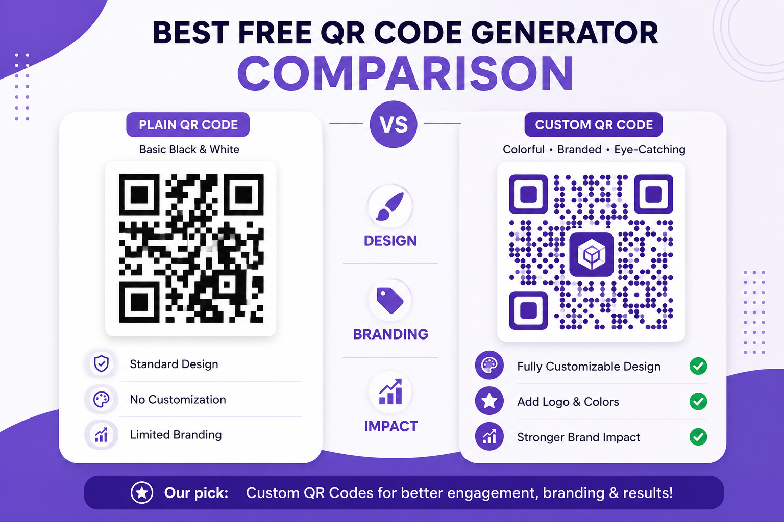Best Free QR Code Generator in 2025: Top Tools Compared