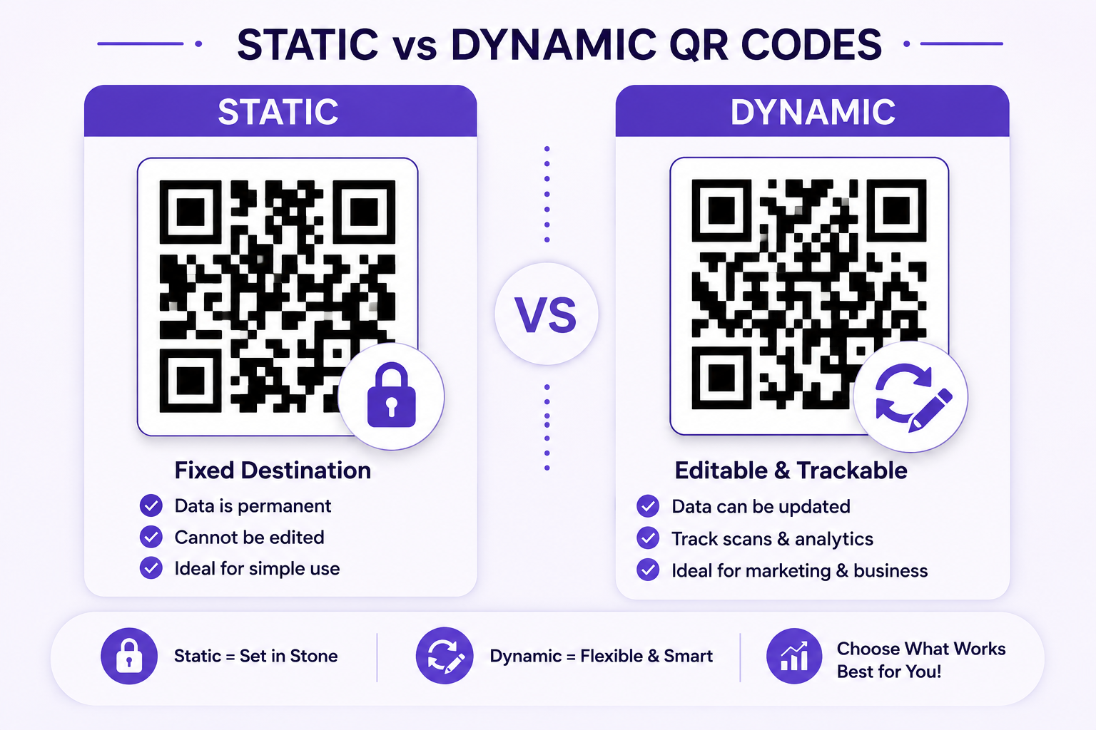 Dynamic vs Static QR Codes: What's the Difference?